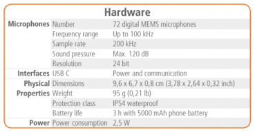 Soundcam Go Spezifikation